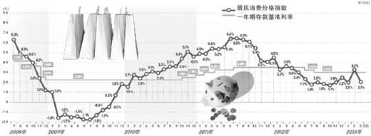人民日報談財富的保值增值：存不存錢讓人很糾結
