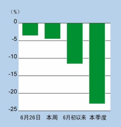 金價(jià)創(chuàng)3年來新中國(guó)大媽稱等等再買