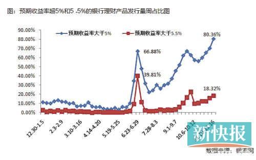 國有銀行加入攬儲大戰(zhàn)，目前可以先買1個月左右期限產(chǎn)品