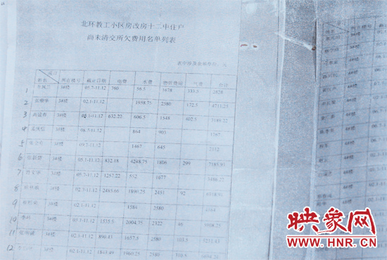 鄭州市教育局勞動(dòng)服務(wù)公司向十二中住戶(hù)下發(fā)的欠費(fèi)名單列表