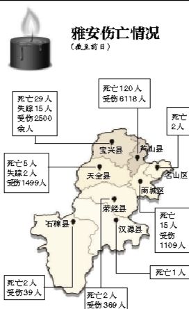 截至昨日蘆山地震共造成196人遇難，21人失蹤，13484人受傷，200余萬(wàn)人受災(zāi)。
