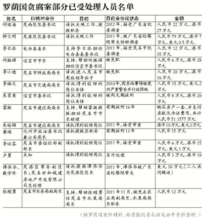 當年該案因穩(wěn)定因素，放過160多名涉案官員，中央巡視組要求復查