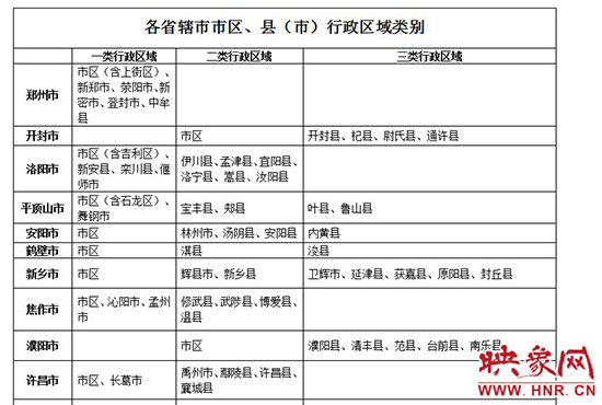 行政區域劃分