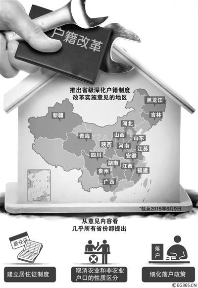“地方版”戶(hù)籍制度改革意見(jiàn)正加速出臺(tái)。