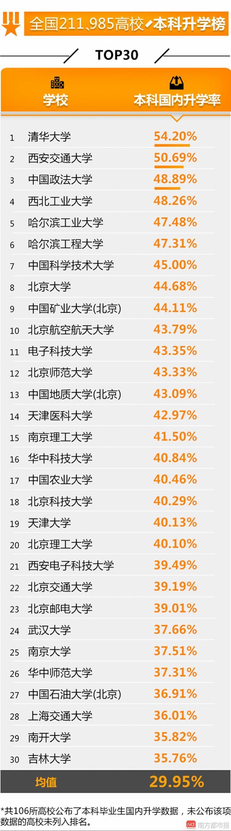 全國高校就業榜發布 這些學校學生最有錢途