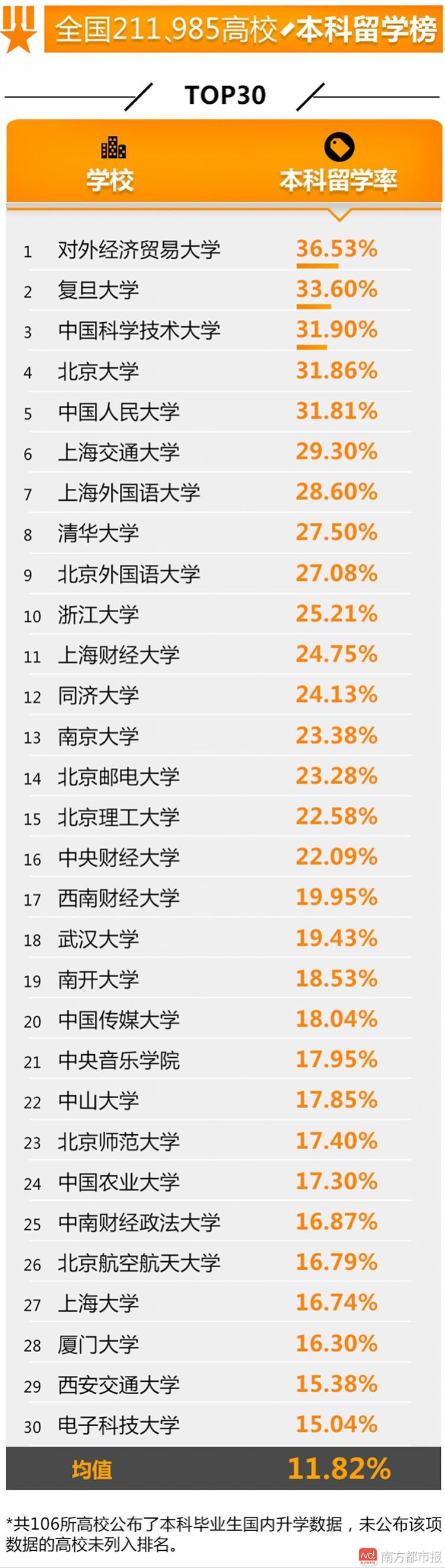 全國高校就業榜發布 這些學校學生最有錢途