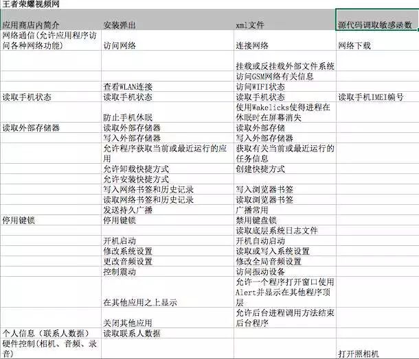 安卓亂象調查：男子發現自己使用情趣用品時被錄音