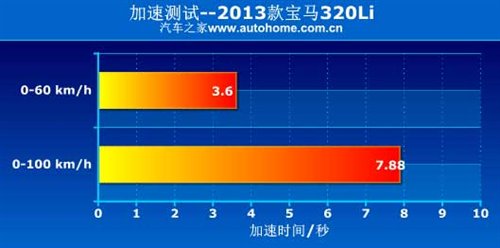 新寶馬3系