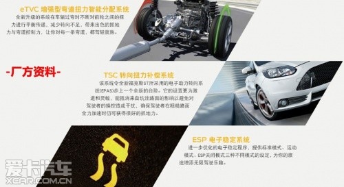 新福克斯ST參數/配置曝光