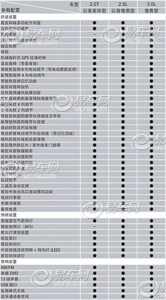 紅旗H7配置表