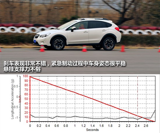 斯巴魯XV