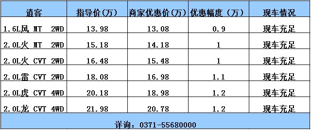 威佳宏遠(yuǎn)購車有“禮”“油” 威佳宏遠(yuǎn)購車有“禮”“油”