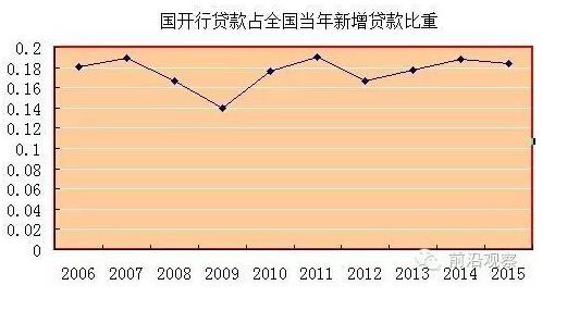 中國(guó)經(jīng)濟(jì)靠什么？“財(cái)政二部”國(guó)開(kāi)行才是定海神針