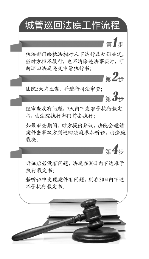 鄭州金水區成立河南首個“城管巡回法庭”