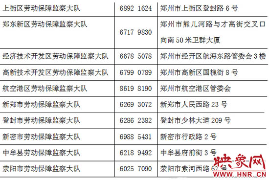 勞動(dòng)監(jiān)察部門(mén)24小時(shí)舉報(bào)電話(huà)。
