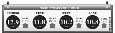 數據。