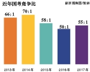昨日，崇文門中學(xué)考點(diǎn)，將近開考的九點(diǎn)鐘，一位考生走進(jìn)考場。新京報(bào)記者 彭子洋 攝