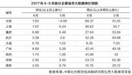 數據圖